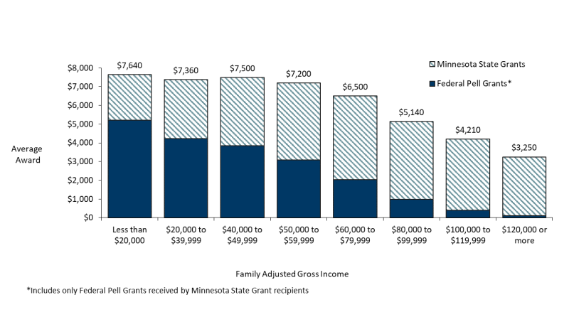 2024 State Grant End of Year Grap