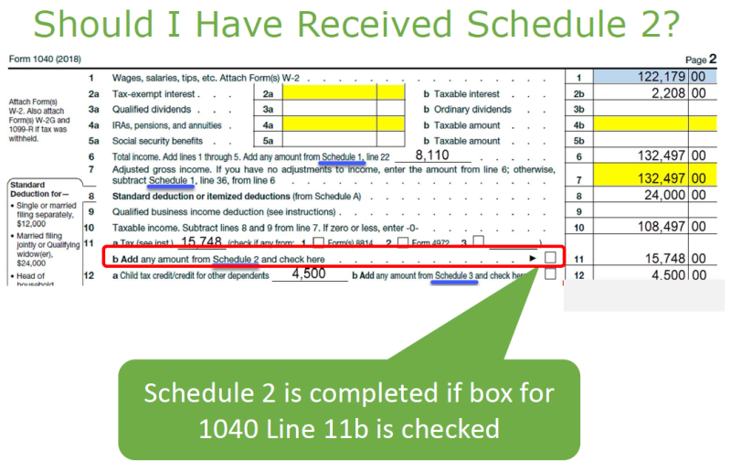Screen grab of form 1040 showing Schedule 2 is completed if box for 1040 line 11b is checked.